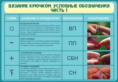 Стенд "Вязание крючком. Условные обозначения. Часть 1" - fgospostavki.ru - Семёнов