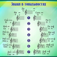 Стенд "Знаки в тональностях" - fgospostavki.ru - Семёнов