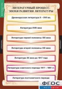 Кабинет русского языка и литературы - fgospostavki.ru - Семёнов