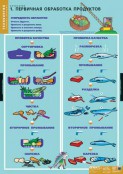 Кабинет технологии (девочки) - fgospostavki.ru - Семёнов