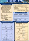 Физика - fgospostavki.ru - Семёнов