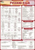 Русский язык и литература - fgospostavki.ru - Семёнов