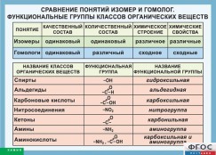 Кабинет химии - fgospostavki.ru - Семёнов