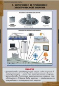 Кабинет технологии - fgospostavki.ru - Семёнов