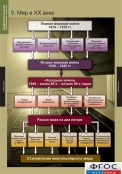 Кабинет истории и обществознания - fgospostavki.ru - Семёнов