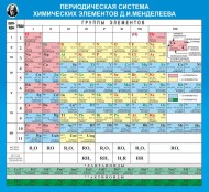 Химия - fgospostavki.ru - Семёнов