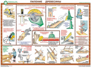 Комплект плакатов "Безопасность труда при деревообработке" - fgospostavki.ru - Семёнов