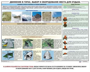 Комплект плакатов "Горная подготовка" - fgospostavki.ru - Семёнов