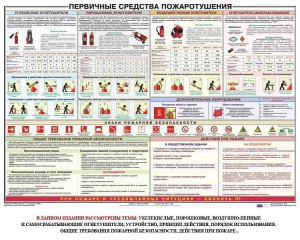 Плакат "Первичные средства пожаротушения" - fgospostavki.ru - Семёнов