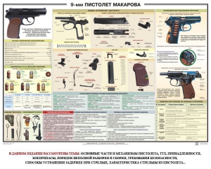Плакат "9-мм пистолет Макарова" - fgospostavki.ru - Семёнов