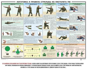 Плакат "Приемы и правила стрельбы из ПМ" - fgospostavki.ru - Семёнов