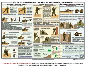 Плакат "Изготовка и правила стрельбы из автоматов и пулеметов" - fgospostavki.ru - Семёнов