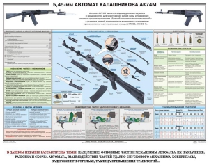 Плакат "5,45-мм автомат Калашникова АК74М" - fgospostavki.ru - Семёнов