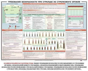 Плакат "Требования безопасности при стрельбе из стрелкового оружия" - fgospostavki.ru - Семёнов