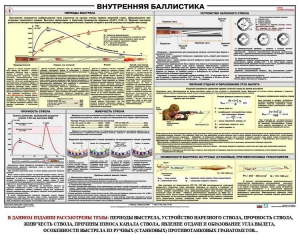 Плакат "Внутренняя баллистика" - fgospostavki.ru - Семёнов
