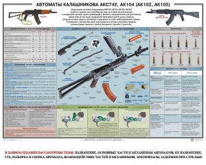 Плакат "Автоматы Калашникова АКС74У, АК104 (АК102, АК105)" - fgospostavki.ru - Семёнов