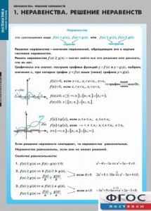 Комплект таблиц. Математика. Неравенства. Решение неравенств. - fgospostavki.ru - Семёнов