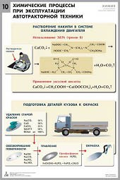 Комплект таблиц "Химия в технологиях сельского хозяйства" - fgospostavki.ru - Семёнов
