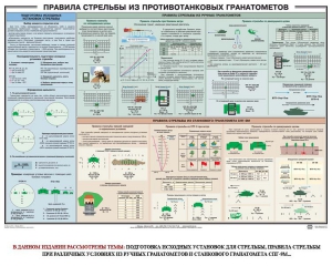Плакат "Правила стрельбы из противотанковых гранатометов" - fgospostavki.ru - Семёнов