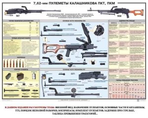 Плакат "7,62-мм пулеметы Калашникова ПКТ, ПКМ" - fgospostavki.ru - Семёнов