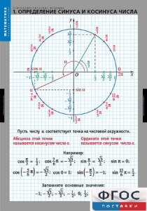 Комплект таблиц. Математика. Тригонометрические функции - fgospostavki.ru - Семёнов