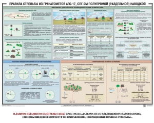 Плакат "Правила стрельбы из гранатометов АГС-17, СПГ-9 полупрямой (раздельной) наводкой" - fgospostavki.ru - Семёнов