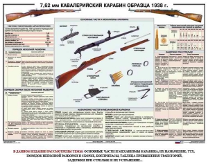 Плакат "7,62-мм кавалерийский карабин образца 1938 г." - fgospostavki.ru - Семёнов