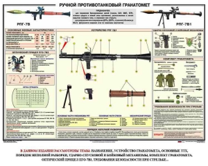 Плакат "Ручной противотанковый гранатомет РПГ" - fgospostavki.ru - Семёнов