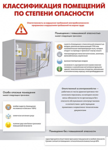 Комплект плакатов "Электробезопасность на объекте" - fgospostavki.ru - Семёнов