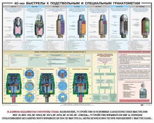 Плакат "40-мм выстрелы к подствольным и специальным гранатометам" - fgospostavki.ru - Семёнов
