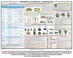 Плакат "Взрывные устройства и боеприпасы" - fgospostavki.ru - Семёнов