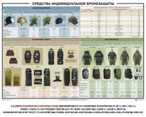 Плакат "Средства индивидуальной бронезащиты" - fgospostavki.ru - Семёнов