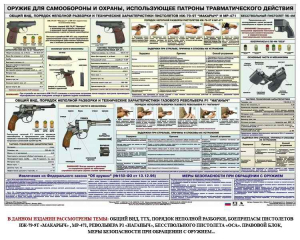 Плакат "Оружие ударно-травматического действия" - fgospostavki.ru - Семёнов