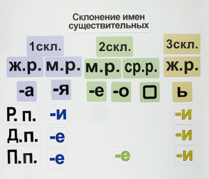 Набор магнитных карточек "Склонение имен существительных" - fgospostavki.ru - Семёнов