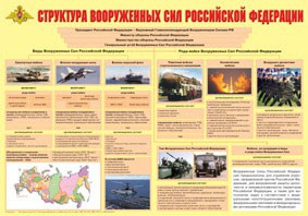 Плакат "Структура Вооруженных Сил Российской Федерации" - fgospostavki.ru - Семёнов