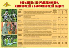 Плакат "Нормативы по радиационной, химической и биологической защите" - fgospostavki.ru - Семёнов