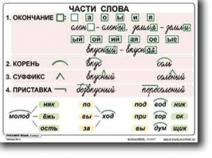 Комплект таблиц по русскому языку для начальной школы. Русский язык 2 класс - fgospostavki.ru - Семёнов