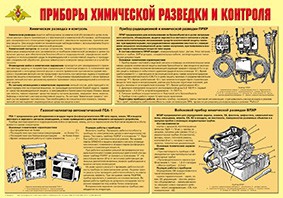 Плакат "Приборы химической разведки и контроля" - fgospostavki.ru - Семёнов