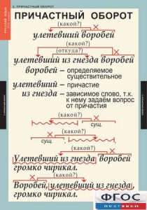 Комплект таблиц. Русский язык 7 класс - fgospostavki.ru - Семёнов