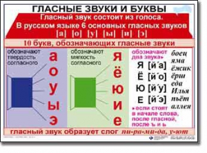 Комплект таблиц по русскому языку для начальной школы. Русский язык 1 класс - fgospostavki.ru - Семёнов