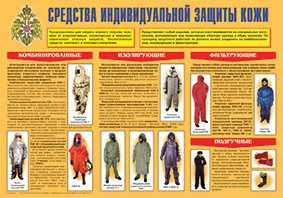 Плакат "Средства индивидуальной защиты кожи" - fgospostavki.ru - Семёнов