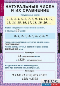 Комплект таблиц. Математика 5 класс. - fgospostavki.ru - Семёнов