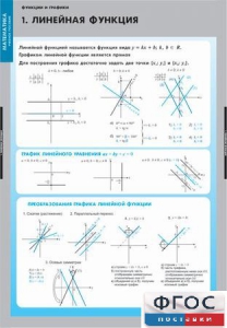 Комплект таблиц. Математика. Графики функции. - fgospostavki.ru - Семёнов