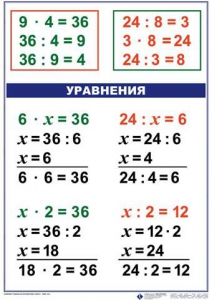 Комплект таблиц по математике для начальной школы. Математика 3 класс - fgospostavki.ru - Семёнов