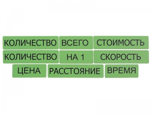 Набор магнитных карточек "Опорные слова к задачам" (зеленый) - fgospostavki.ru - Семёнов
