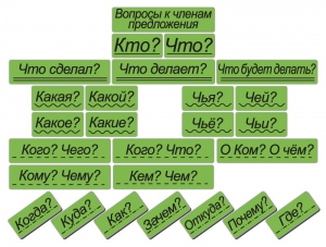 Набор магнитных карточек "Вопросы к членам предложения" (фон зелёный) - fgospostavki.ru - Семёнов