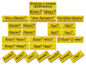 Набор магнитных карточек "Вопросы к членам предложения" (фон жёлтый) - fgospostavki.ru - Семёнов