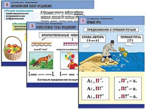 Комплект таблиц "Русский язык. Предложение" (6 таблиц, формат А1, ламинированные) - fgospostavki.ru - Семёнов
