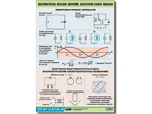 Таблица демонстрационная "Электромагнитные и молекулярно-атомные колебания" (винил 70х100) - fgospostavki.ru - Семёнов