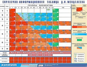 Справочно-информационная таблица Д. И. Менделеева (160х120) - fgospostavki.ru - Семёнов